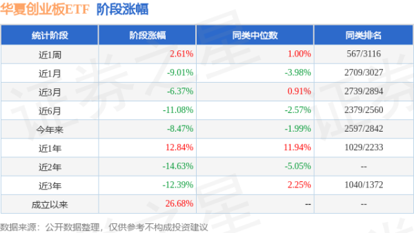 达人配资 一季报点评：华夏创业板ETF基金季度涨幅-1.65%