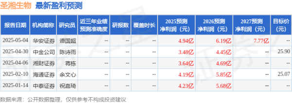 富灯网 信达证券：给予圣湘生物买入评级