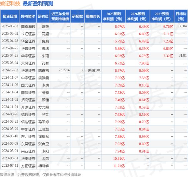 拉伯配资 开源证券：给予姚记科技买入评级