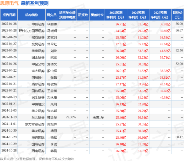 永华配资 华安证券：给予思源电气买入评级