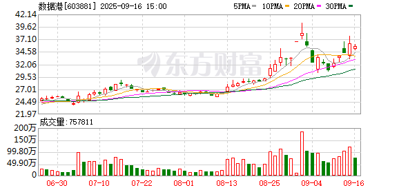 K图 603881_0